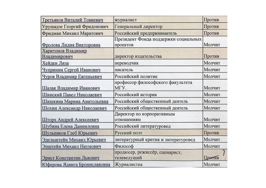 Російські селебриті потрапили до чорних списків, бо вони проти війни в Україні