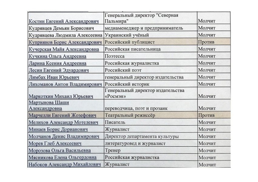 Російські селебриті потрапили до чорних списків, бо вони проти війни в Україні