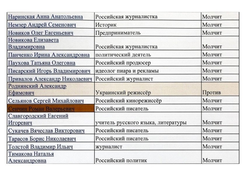 Російські селебриті потрапили до чорних списків, бо вони проти війни в Україні