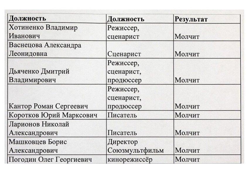Российские селебриты попали в черные списки, потому что они против войны в Украине