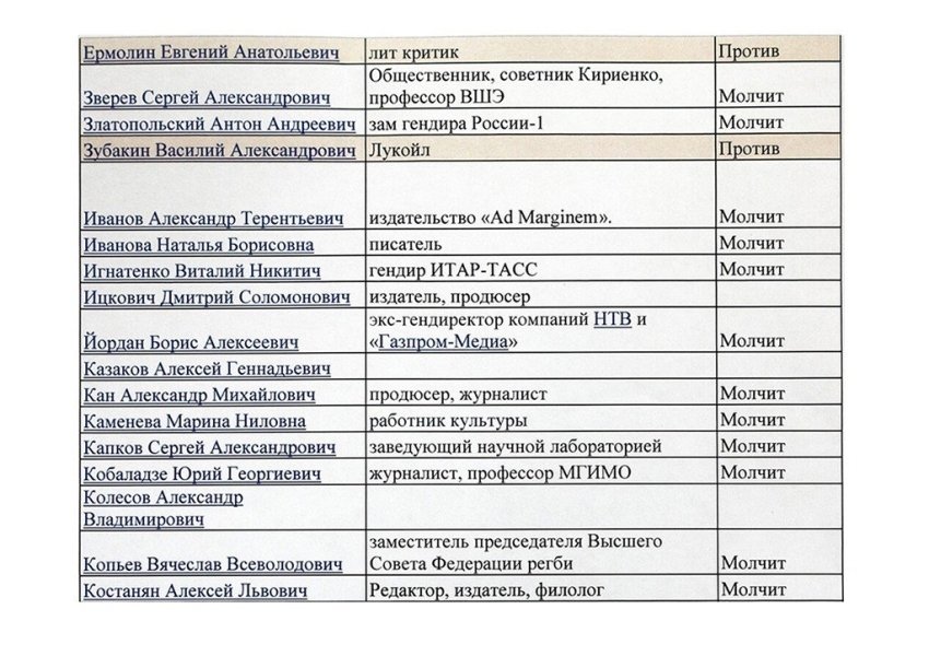 Российские селебриты попали в черные списки, потому что они против войны в Украине