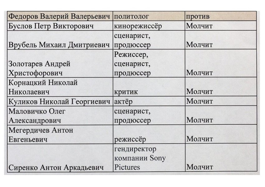 Российские селебриты попали в черные списки, потому что они против войны в Украине