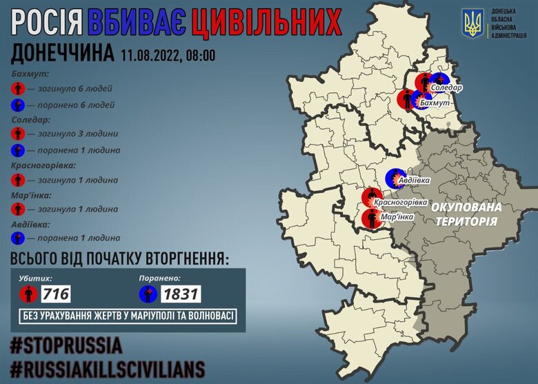 РФ вбила 11 мирних жителів Донеччини за добу, - Кириленко 01 dqxikeidqxidqrant