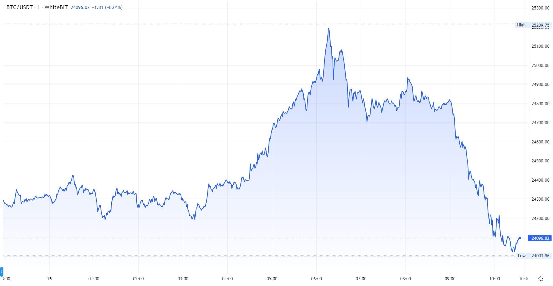     $25  dqxikeidqxidqrant