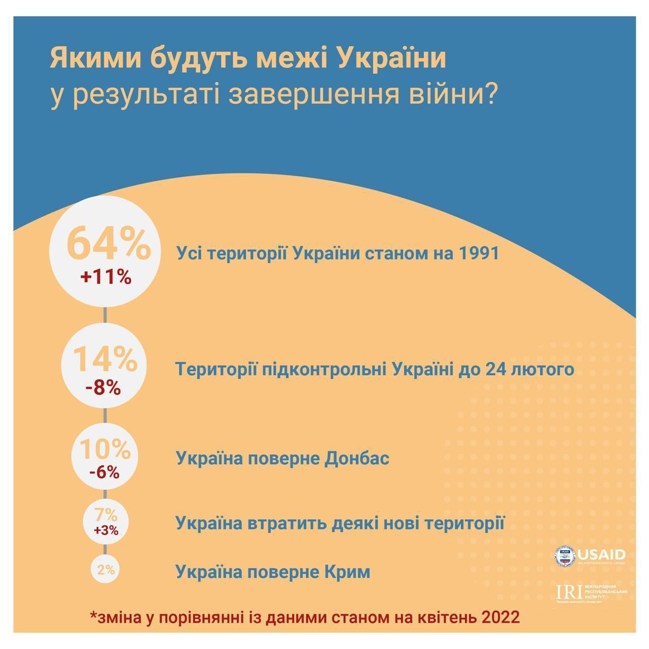 Инфографика dqxikeidqxidqeant