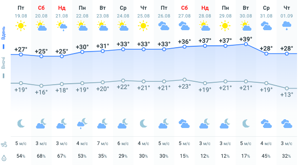Україну заливатиме зливами: синоптики назвали регіони, де плаватимемо dqxikeidqxidqeant