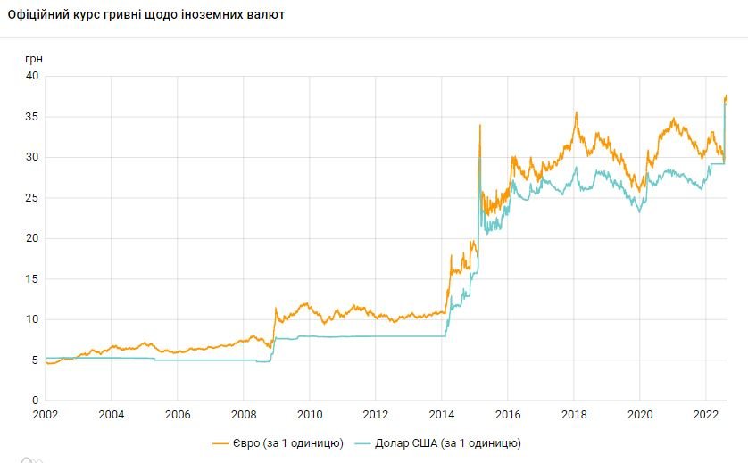 курс валют dqxikeidqxidqrant