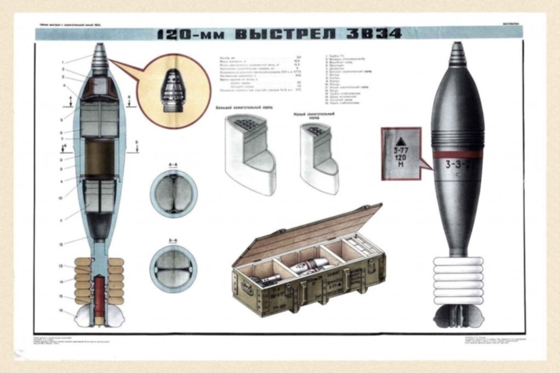 Зажигательная мина 3В34 dqxikeidqxidqeant