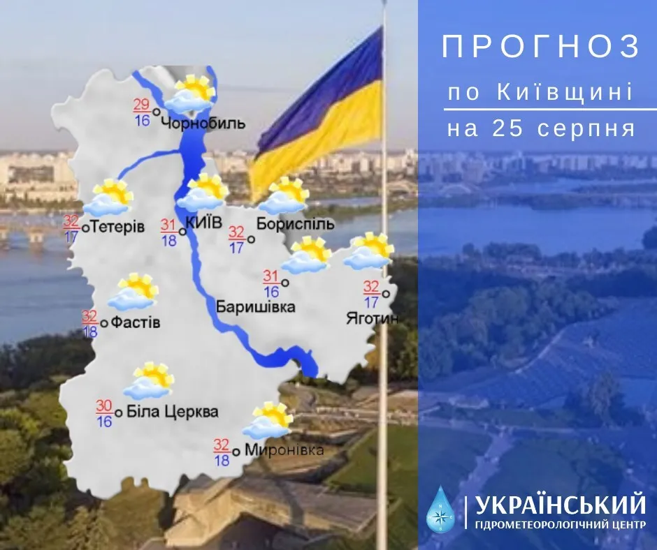 Погода у Київській області.
