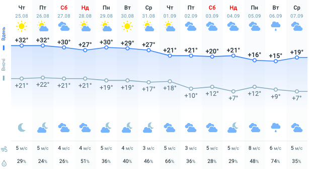 карта погоды dqxikeidqxidqeant