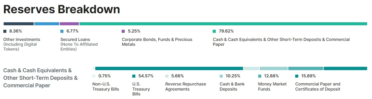   Tether     . dqxikeidqxiqzant