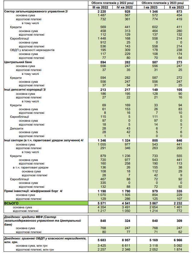 Календарь плановых платежей по внешней задолженности перед нерезидентами на 1 июля dqxikeidqxidqrant