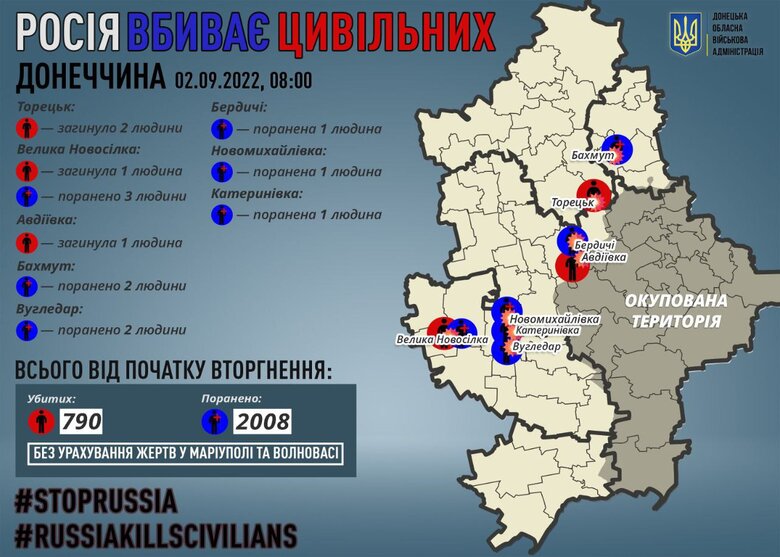 Рашисти за добу вбили 4 цивільних на Донеччині, - Кириленко 01 dqxikeidqxidqrant