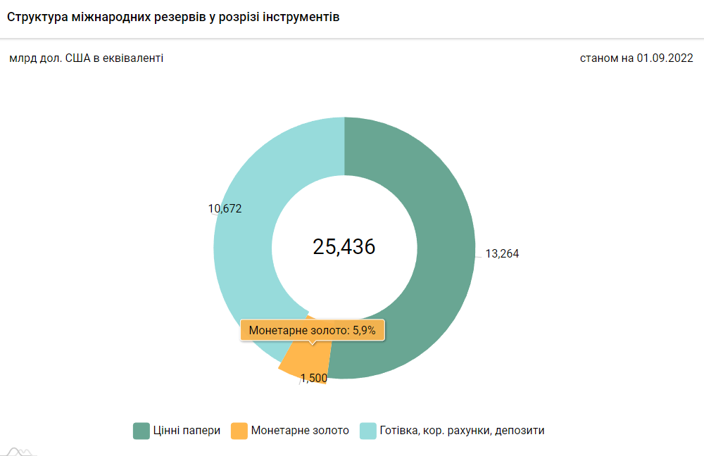 Из чего состоят ЗВР Украины dqxikeidqxidqeant