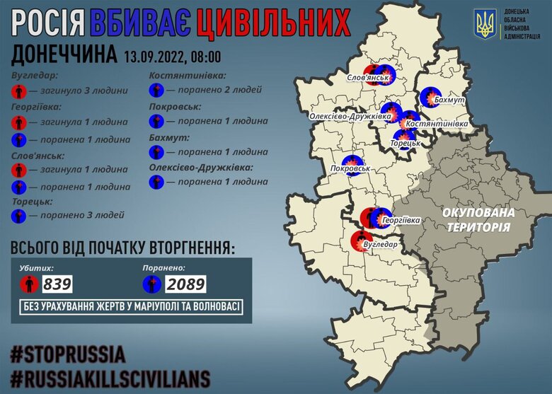 За сутки в Донецкой области погибли 5 гражданских, - Кириленко 01 dqxikeidqxidqeant