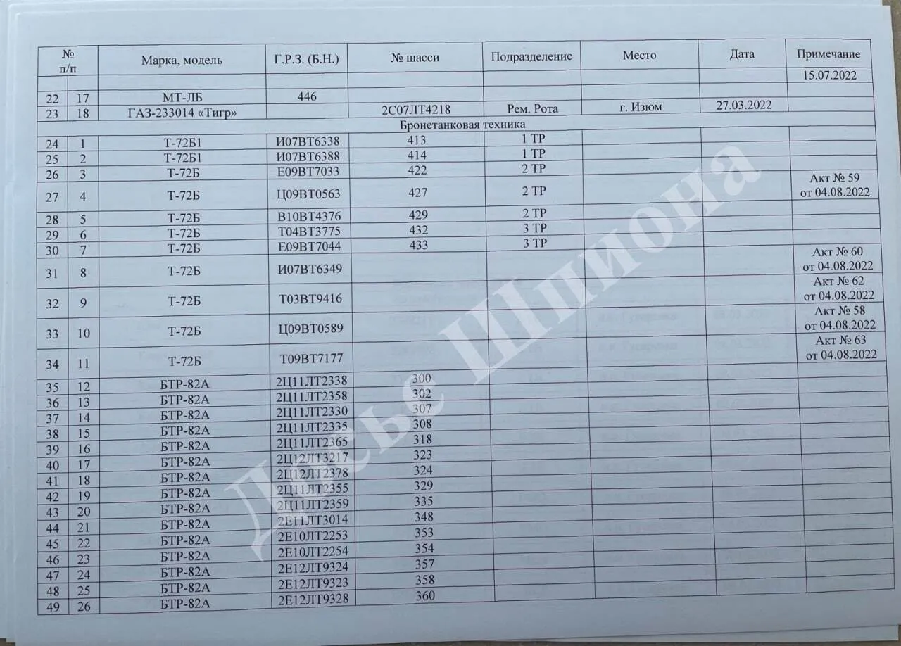 Друга сторінка списку