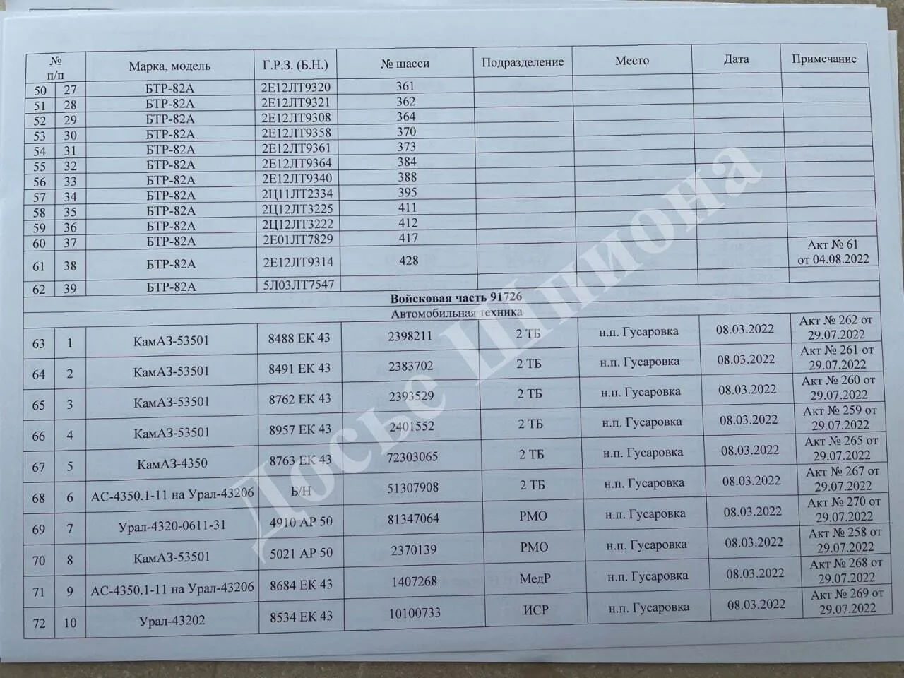 Знищено БТРи