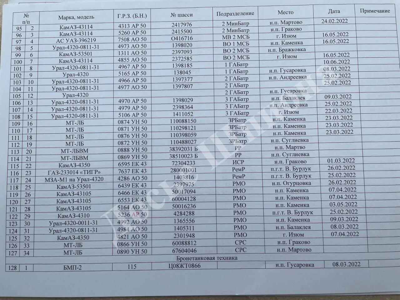 Документ потрапив у мережу