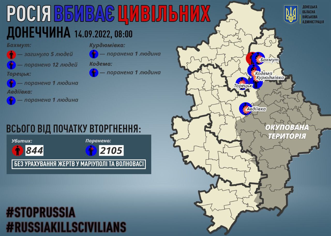 Оккупанты убили еще пятерых гражданских в Донецкой области dqxikeidqxidqrant