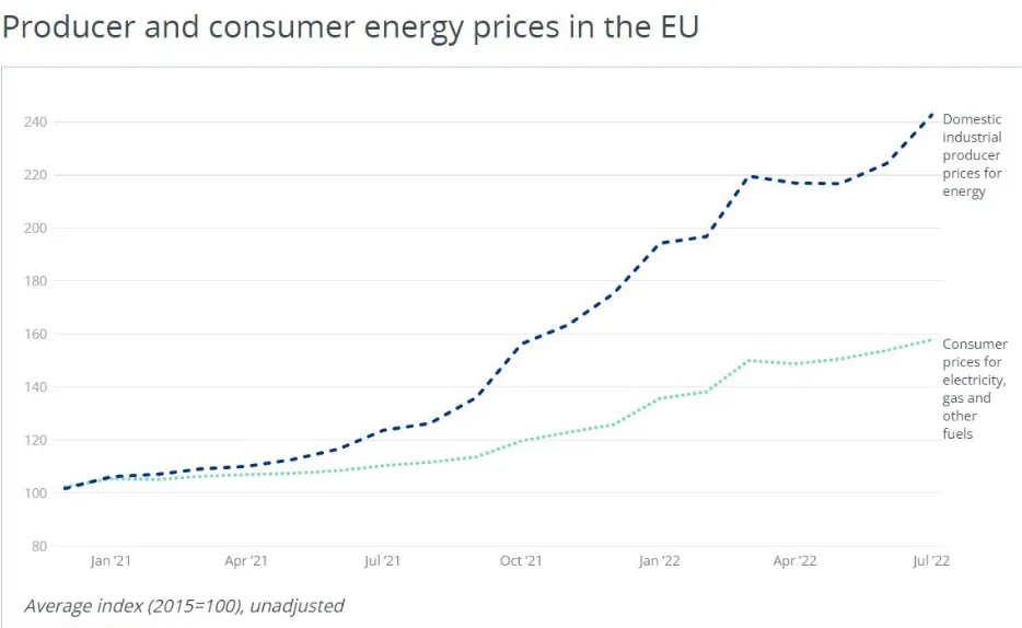 Ціни в ЄС зростають dqxikeidqxidqrant