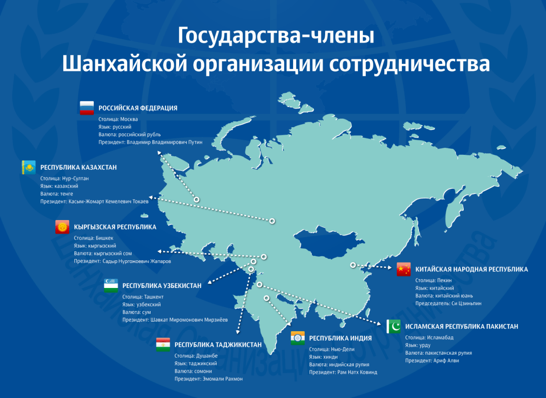 карта членів ШОС, карта, карта шос, країни шос, Шанхайська організація співробітництва
