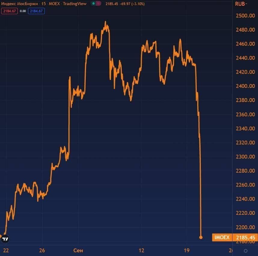 Индекс Мосбиржи устремился вниз dqxikeidqxidqrant