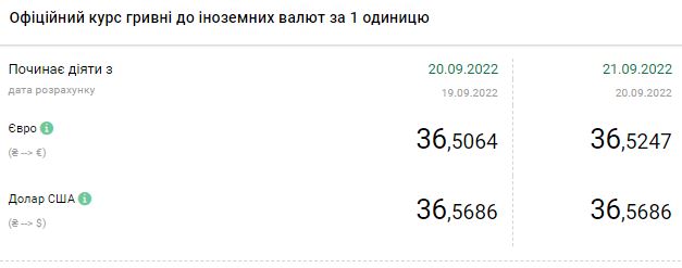Долар різко подорожчав: скільки коштує валюта в Україні 21 вересня dqxikeidqxidqrant
