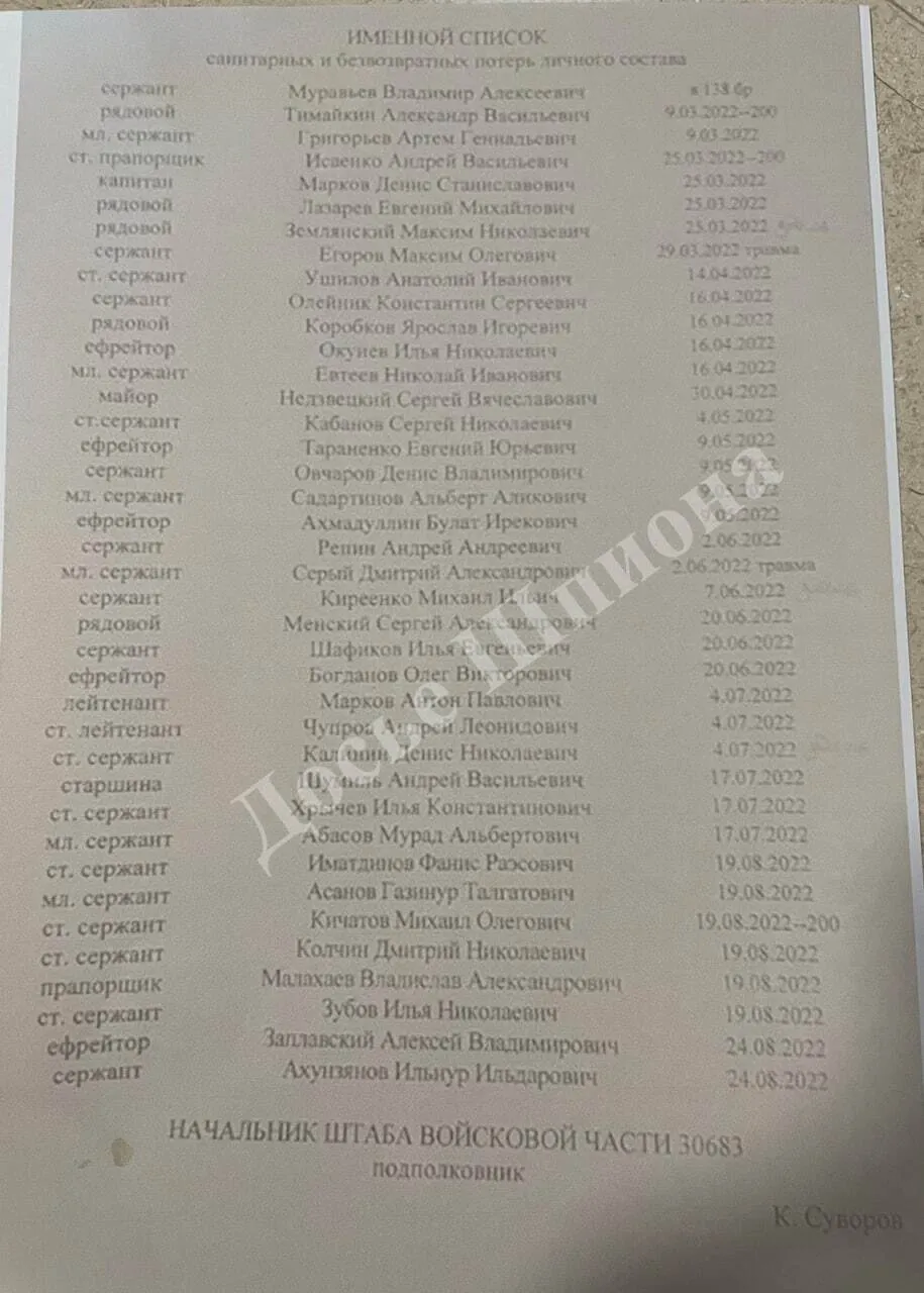 В армії РФ брак артилеристів, вони найчастіше підпадають під масову ’’денацифікацію’’ ЗСУ. Документ dqxikeidqxidqeant