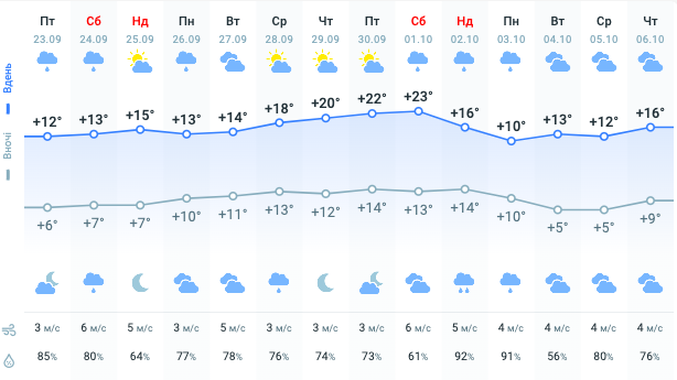 карта погоды dqxikeidqxidqrant