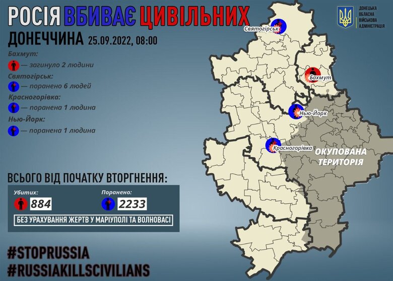 За добу на Донеччині окупанти вбили 2 мирних жителів 01 dqxikeidqxidqeant