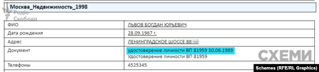 Богдан Львов был зарегистрирован в московской квартире по удостоверению военнослужащего по номеру ОП № 081959