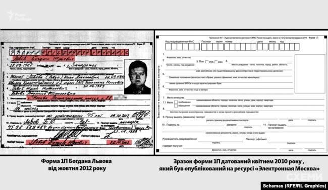 Сравнение формы 1П Богдана Львова и образца апреля 2010, опубликованного на ресурсе «Электронная Москва»