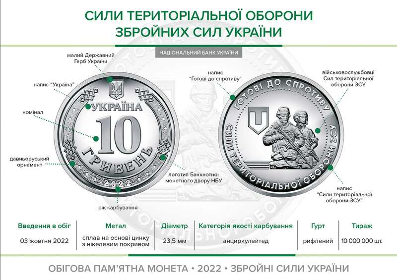 Нацбанк 3 жовтня ввів в обіг пам’ятну монету ’’Сили територіальної оборони Збройних Сил України’’ dqxikeidqxidqrant