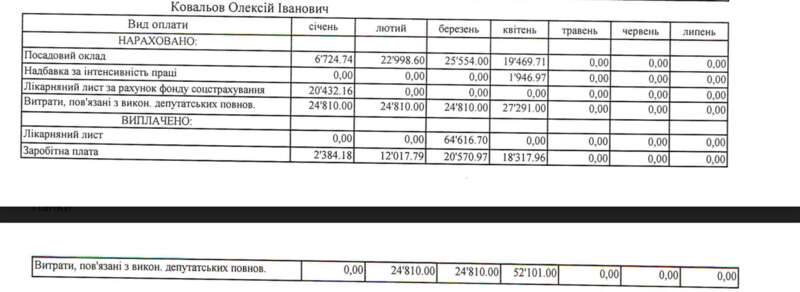 -          — Bihus