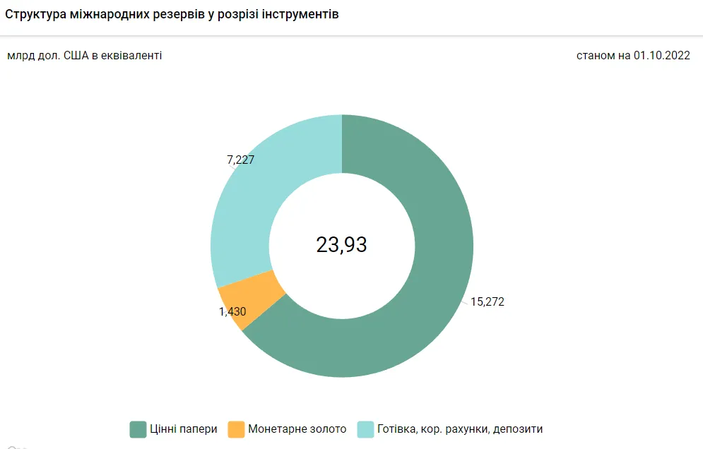 Структура ЗВР Украины dqxikeidqxidqrant