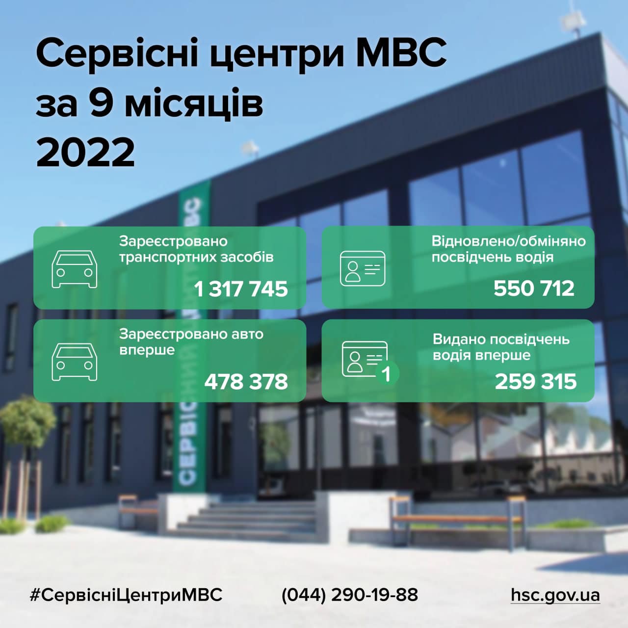 В Україні вперше зареєстрували 478 378 автомобілів dqxikeidqxidqeant