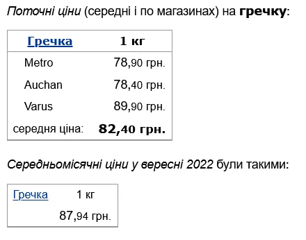В Україні подешевшала гречка dqxikeidqxiqzhant