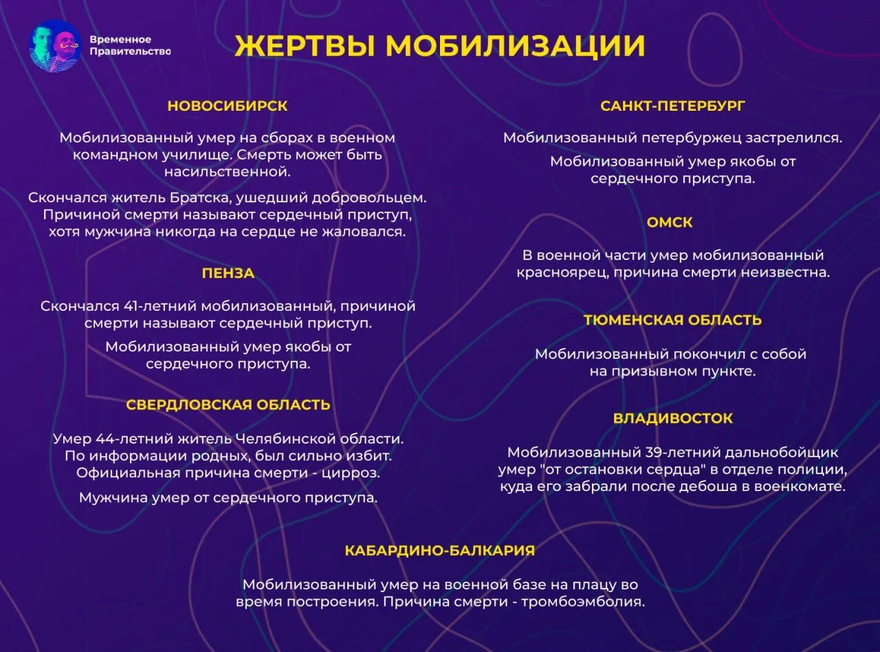 В России мобилизованный погиб, пытаясь спуститься на покрывалах со второго этажа dqxikeidqxidqeant