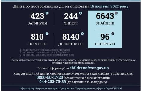 Статистика погибший от войны детей dqxikeidqxidqeant