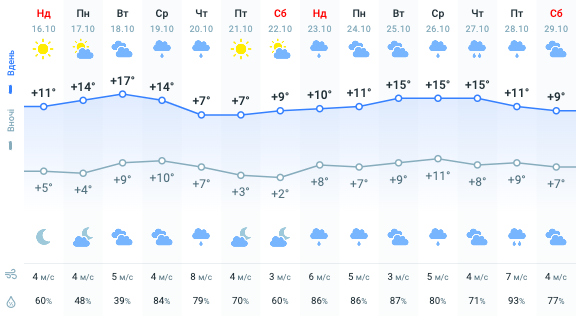 карта погоды dqxikeidqxidqrant