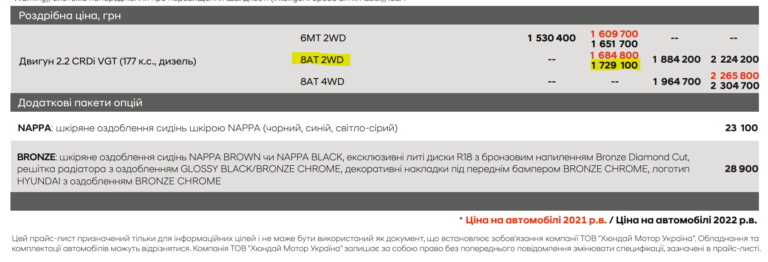 Офис Генпрокурора купил авто на 1,7 миллиона dqxikeidqxidqrant