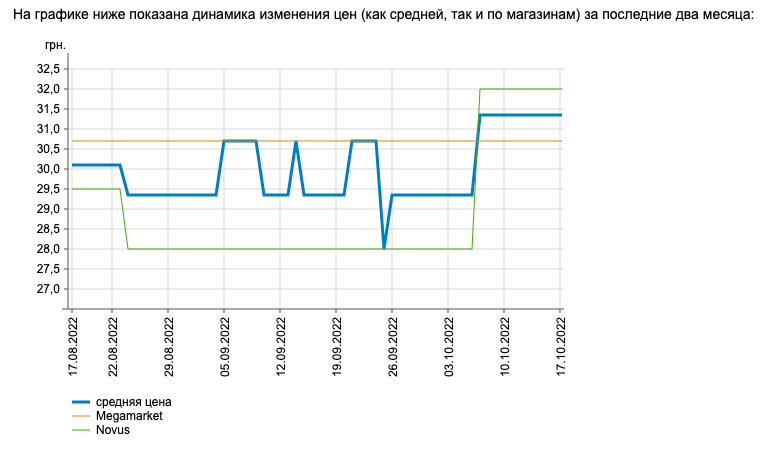 ціни на хліб dqxikeidqxidqrant