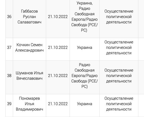 Скріншот 1 із сайту Мін’юсту РФ dqxikeidqxidqrant