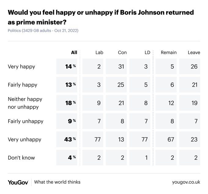 Результат 1 опитування YouGov dqxikeidqxidqrant