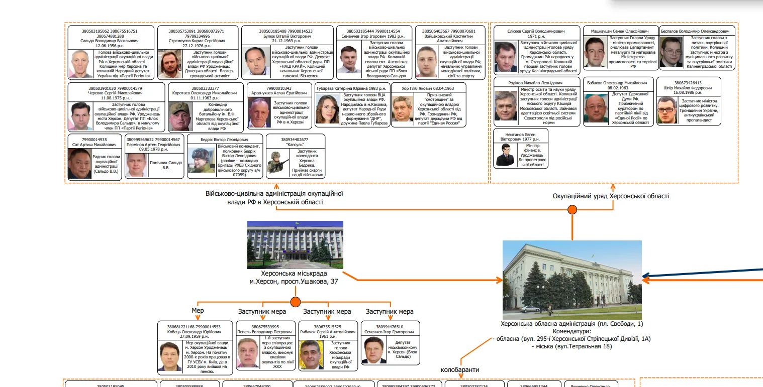 Вони змінили Україну: названо імена колаборантів, які працюють на ворога в Херсонській області dqxikeidqxidqxant