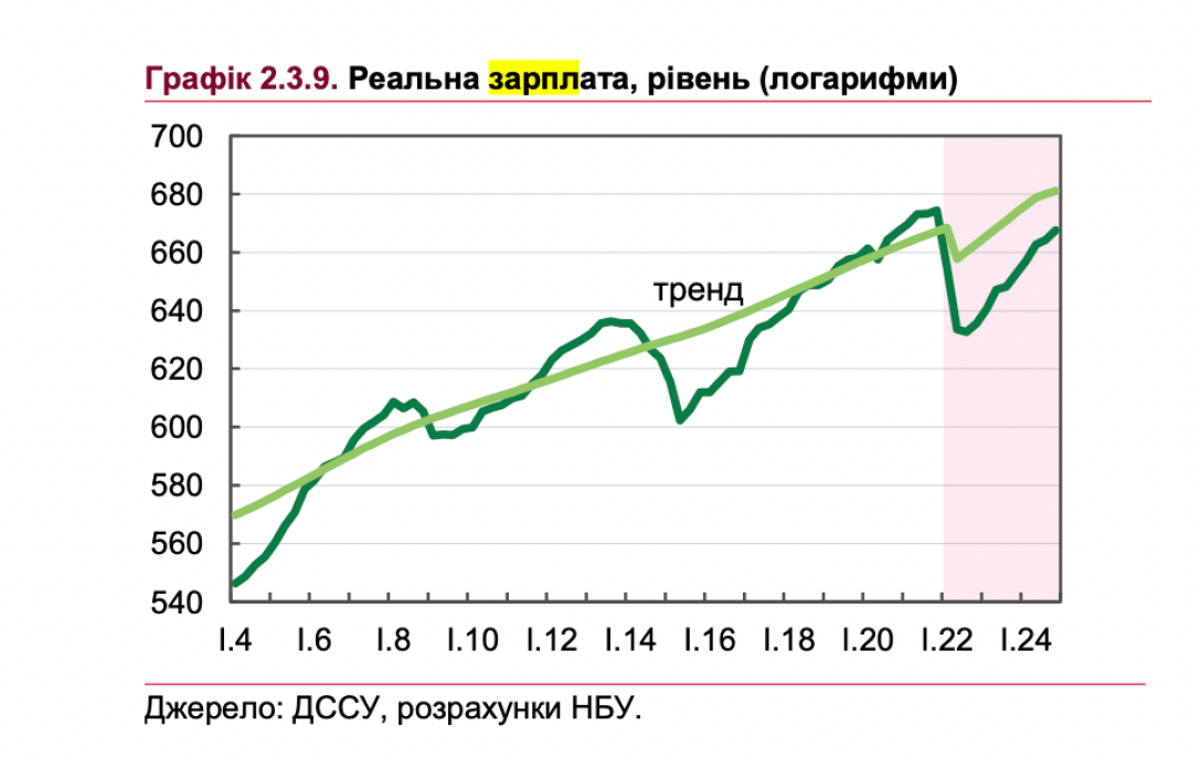 зарплати в Україні, зарплати 2023, нбу зарплати прогноз dqxikeidqxidqrant