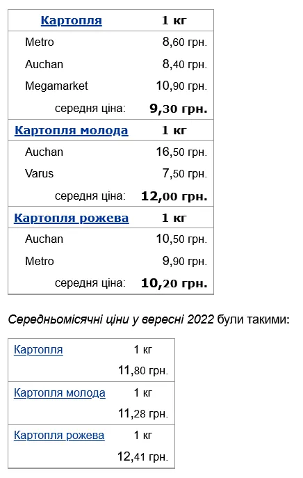 В Украине подешевел картофель dqxikeidqxidqrant