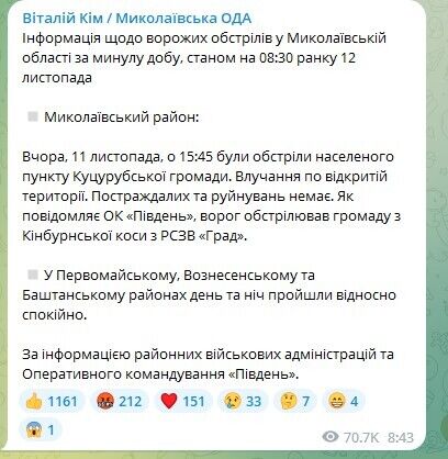 Окупанти обстріляли Дніпропетровщину та Миколаївщину, на Харківщині внаслідок ворожих ударів сталися пожежі. Фото