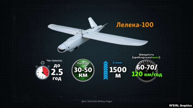 Беспилотный летательный аппарат украинского производства «Аист»