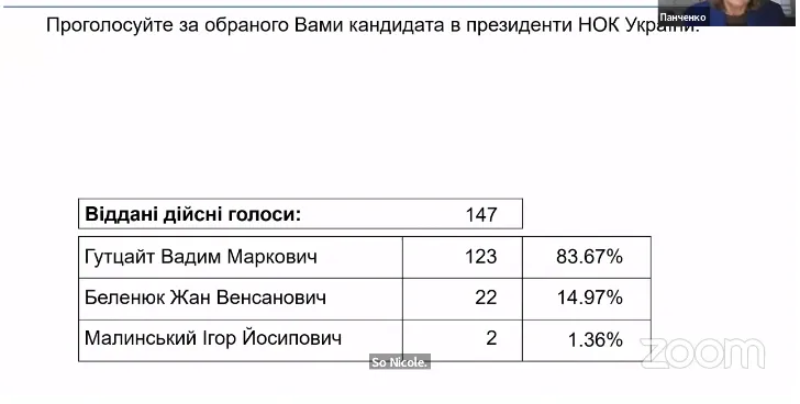 Обрано нового президента НОК України. Віцепрезидентом став Андрій Шевченко
